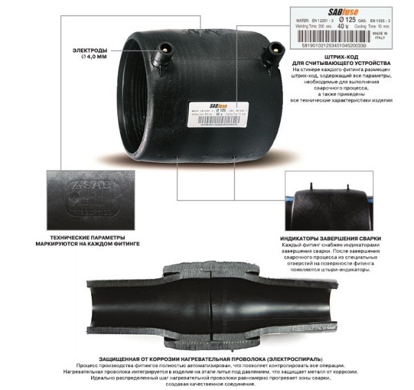 Технология