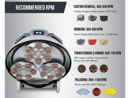 Шлифовально-полировальная машина на дистанционном управлении Lavina® 32REU ELIT Шлифовально-полировальная машина на дистанционном управлении Lavina® 32REU ELIT